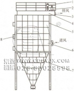 防爆、節(jié)能、高濃度煤粉脈沖袋式收集器